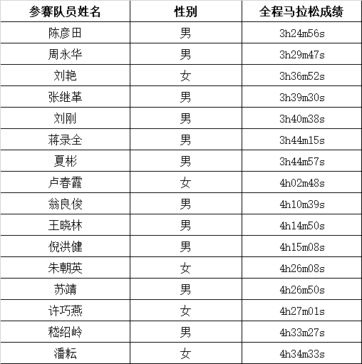 成绩表.png
