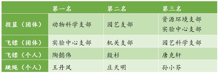 排行榜.JPG