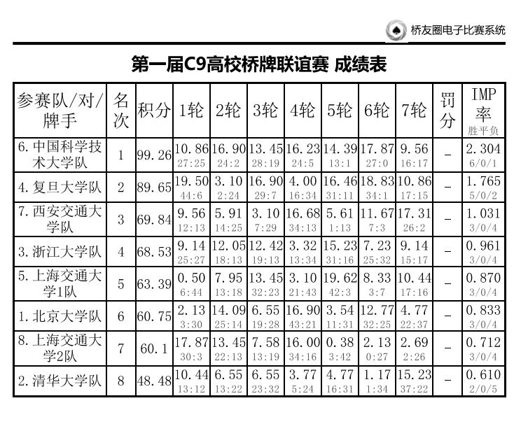 1725259013-成绩.JPG
